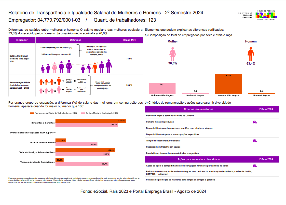 imagem do manifesto ESG